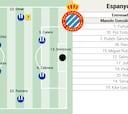 Alineación posible del Espanyol ante el Levante en LaLiga EA Sports
