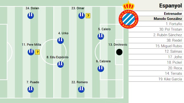 Alineación posible del Espanyol ante el Levante en LaLiga EA Sports