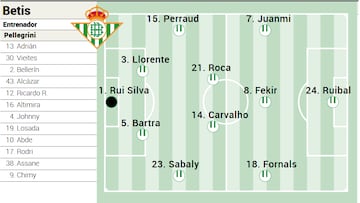 Posible once del Betis.