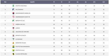 Diez años después, América jugaría un torneo internacional