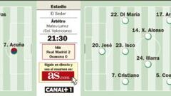 Cristiano estrena Balón