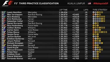 Hamilton lidera con Verstappen cerca, Sainz 9º y Alonso último