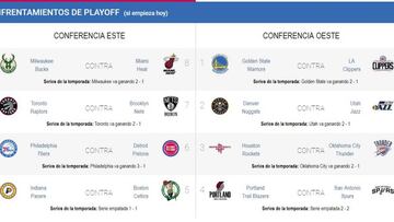 As&iacute; quedar&iacute;an las eliminatorias de los playoffs de la NBA