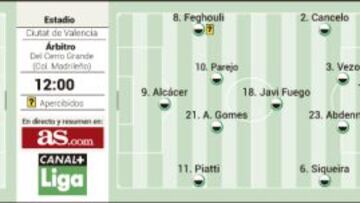 El Levante se juega la vida en casa; el Valencia, el honor