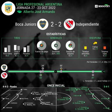 Boca se hace de River