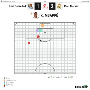 La ruta hacia El Dorado