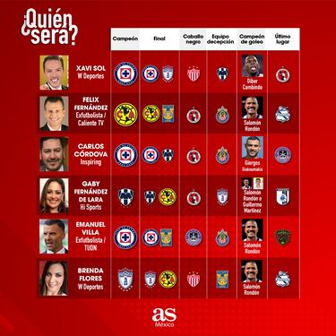 Liga MX: Los expertos dan sus pronósticos para el Apertura 2024