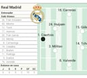 Alineación posible del Real Madrid hoy contra el Valencia en LaLiga EA Sports