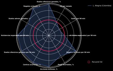 Las 4 figuras de Colombia en Copa América Femenina