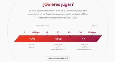 Google Stadia consumirá 1 TB de datos cada 65 horas en 4K