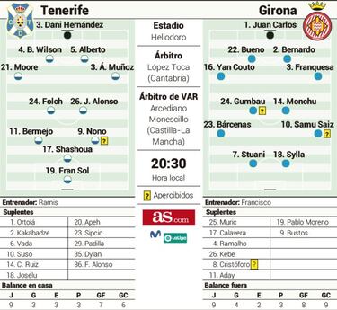 Christian Stuani, la amenaza de un necesitado Tenerife