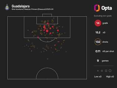 Los datos a seguir del Cruz Azul vs Chivas