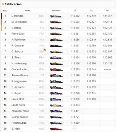 Resumen Clasificación F1 Hockenheim: pole de Hamilton
