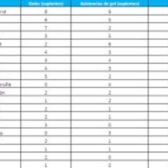 El Atlético de Madrid tiene el mejor banquillo de la Liga