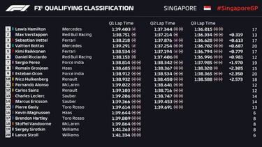 Resultados GP Singapur F1 2018: parrilla de salida en Marina Bay