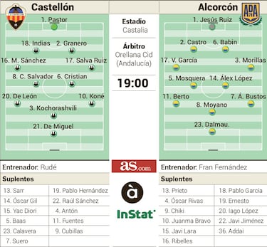 El Alcorcón pasa el examen de la caldera de Castalia