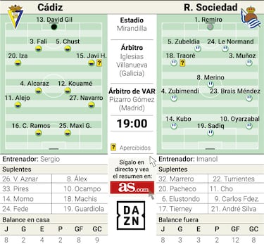 Posible alineación del Cádiz contra la Real Sociedad en LaLiga EA Sports