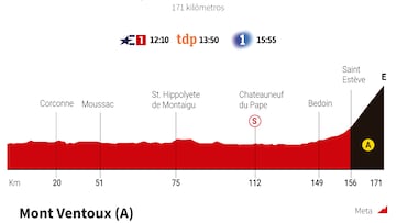 Tour de Francia 2025 hoy, etapa 16: horario, perfil y recorrido