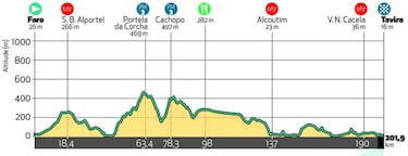 Algarve: Evenepoel y Van der Poel se cruzan en Portugal