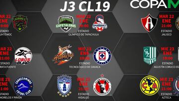 Fechas y horarios de la jornada 3 del Clausura 2019 de la Copa MX