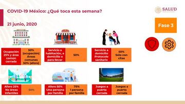 Estas son algunas de las actividades que se pueden hacer en el semáforo rojo