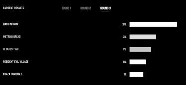 The Game Awards: ¿cómo votar el premio Player’s Voice? El Juego del Año del público