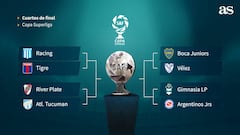 Copa de la Superliga: horarios, partidos y fixture de la vuelta de cuartos