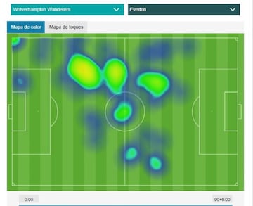 James y su zona de influencia pasa por el medio y el sector izquierdo. Así fue su encuentro ante el Wolves.