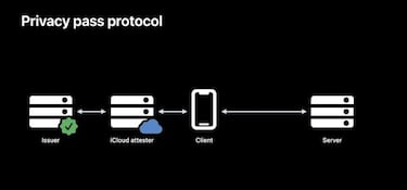 iOS 16 te dejará pasar los capchas mucho más fácil