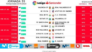 Ya hay horarios de la jornada 35