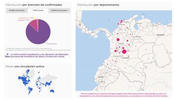 Mapa de casos y muertes por coronavirus por departamentos en Colombia: hoy, 6 de julio