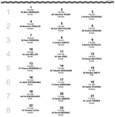 Resultados GP de Tailandia 2018 MotoGP: parrilla de salida