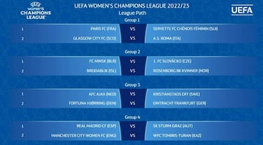 El Real Madrid jugará la fase previa de Champions en el Di Stéfano