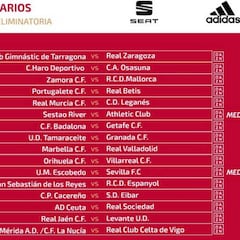 La RFEF anuncia los partidos que se retransmiten de la segunda ronda de Copa del Rey