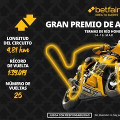 Gran Premio de Argentina 2025 MotoGP: horarios, pronósticos y dónde ver la carrera