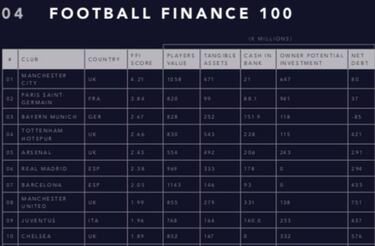 Rayados de Monterrey, el equipo 48 más rico del planeta