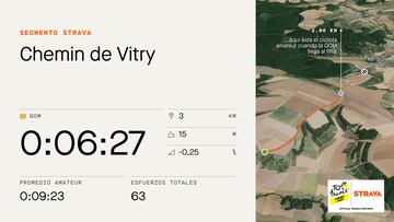 Perfil y datos de Strava del Chemin blanc de Vitry, tramo de sterrato por el que pasará el pelotón en la cuarta etapa del Tour de Francia Femenino avec Zwift.