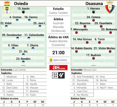 Luis Carrión y Abel Bretones, reencuentro de necesidades