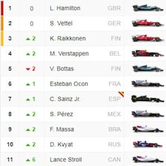 Clasificación del GP de EE UU en Austin y así va el Mundial
