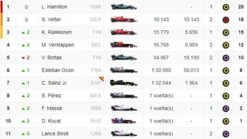 Clasificación del GP de EE UU en Austin y así va el Mundial