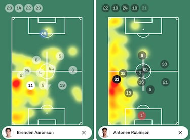 Aaronson y Robinson, cara a cara en Elland Road