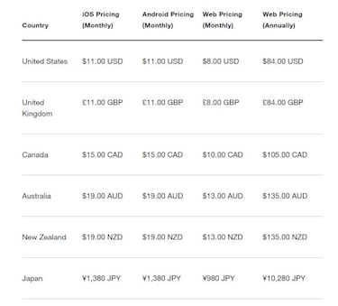 Twitter Blue te costará menos con su nuevo plan anual