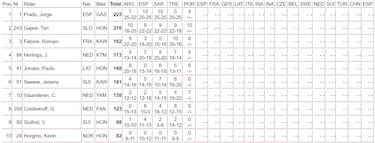 Prado sufre en el barro