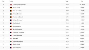 Etapa 19: clasificación y así queda la general del Tour