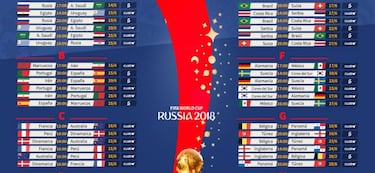 Así se verán todos los partidos del Mundial de Rusia en Mediaset