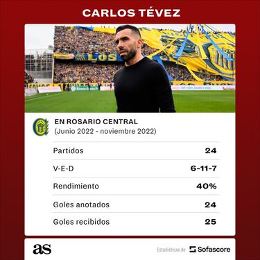 Tevez suena en Godoy Cruz