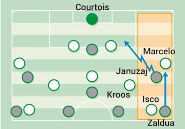 El plan distinto de Imanol y la complejidad para el Madrid