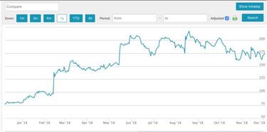 El efecto THQ Nordic: duplica su valor en bolsa en un año