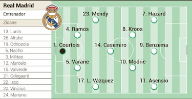 Posible alineaci¨®n del Real Madrid contra el Athletic en la Supercopa