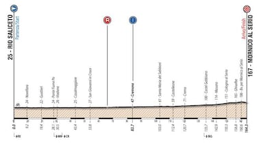 El Giro de Italia Sub-23 acoge a las promesas del ciclismo